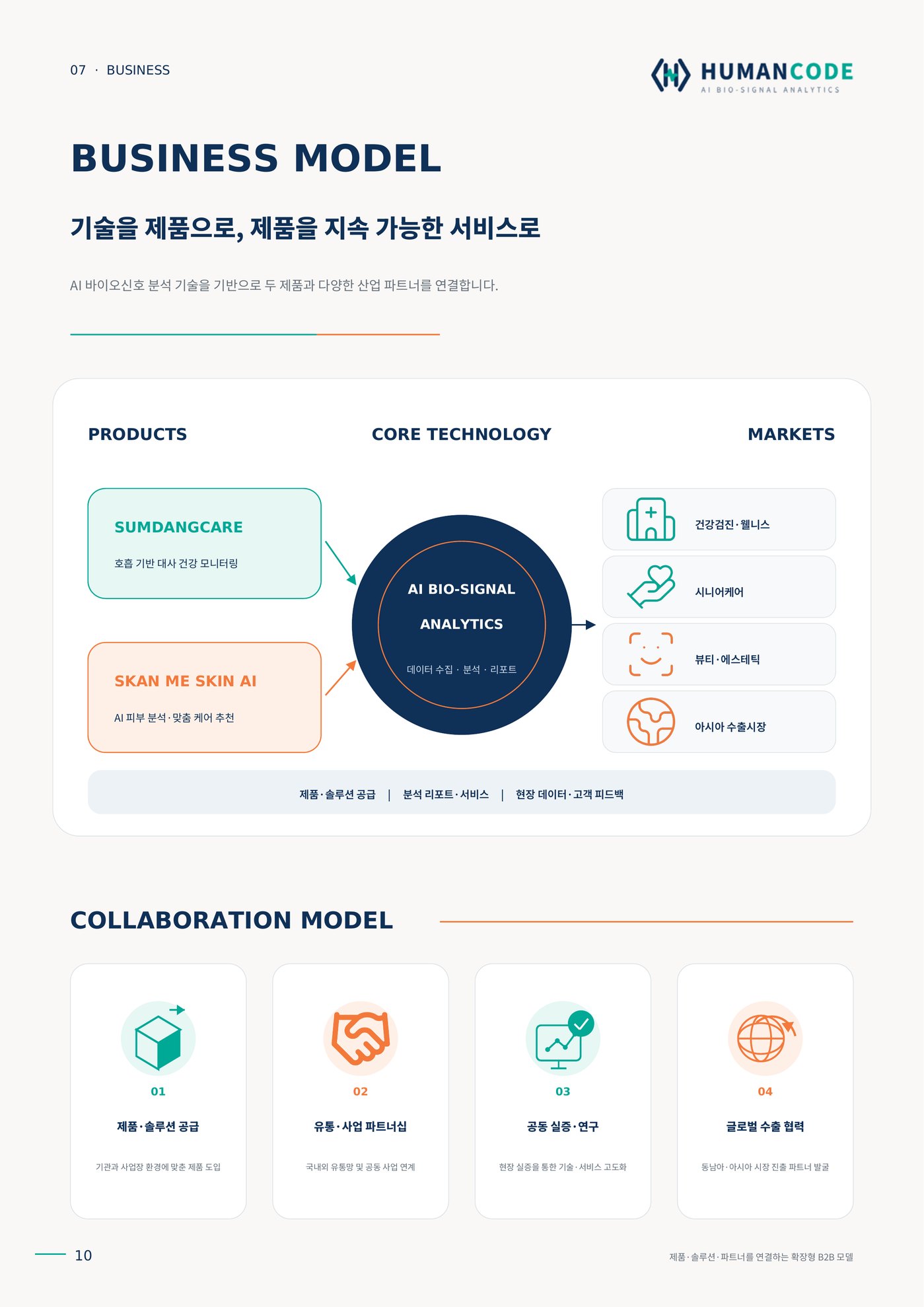 사업 모델